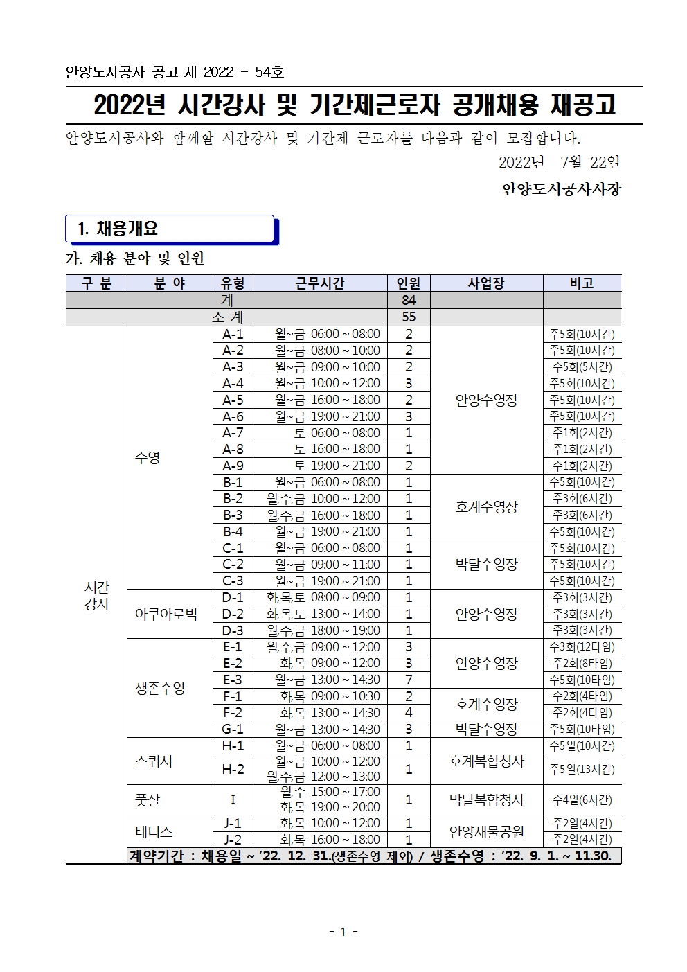 안양도시공사 공고 제 2022 - 54호
<br>
2022년 시간강사 및 기간제근로자 공개채용 재공고
<br>
안양도시공사와 함께할 시간강사 및 기간제 근로자를 다음과 같이 모집합니다.
2022년  7월 22일
안양도시공사사장
<br>
1. 채용개요
<br>
가. 채용 분야 및 인원
<br>
구 분
분 야
유형
근무시간
인원
사업장
비고
계
84
<br><br>
소 계
55
<br><br>
시간
강사
수영
A-1
월~금 06:00~08:00
2
안양수영장
주5회(10시간)
A-2
월~금 08:00~10:00 
2
주5회(10시간)
A-3
월~금 09:00~10:00
2
주5회(5시간)
A-4
월~금 10:00~12:00
3
주5회(10시간)
A-5
월~금 16:00~18:00
2
주5회(10시간)
A-6
월~금 19:00~21:00
3
주5회(10시간)
A-7
토 06:00~08:00
1
주1회(2시간)
A-8
토 16:00~18:00
1
주1회(2시간)
A-9
토 19:00~21:00
2
주1회(2시간)
B-1
월~금 06:00~08:00
1
호계수영장
주5회(10시간)
B-2
월,수,금 10:00~12:00
1
주3회(6시간)
B-3
월,수,금 16:00~18:00
1
주3회(6시간)
B-4
월~금 19:00~21:00
1
주5회(10시간)
C-1
월~금 06:00~08:00
1
박달수영장
주5회(10시간)
C-2
월~금 09:00~11:00
1
주5회(10시간)
C-3
월~금 19:00~21:00
1
주5회(10시간)
아쿠아로빅
D-1
화,목,토 08:00~09:00
1
안양수영장
주3회(3시간)
D-2
화,목,토 13:00~14:00
1
주3회(3시간)
D-3
월,수,금 18:00~19:00
1
주3회(3시간)
생존수영
E-1
월,수,금 09:00~12:00
3
안양수영장
주3회(12타임)
E-2
화,목 09:00~12:00
3
주2회(8타임)
E-3
월~금 13:00~14:30
7
주5회(10타임)
F-1
화,목 09:00~10:30
2
호계수영장
주2회(4타임)
F-2
화,목 13:00~14:30
4
주2회(4타임)
G-1
월~금 13:00~14:30
3
박달수영장
주5회(10타임)
스쿼시
H-1
월~금 06:00~08:00
1
호계복합청사
주5일(10시간)
H-2
월~금 10:00~12:00
월,수,금 12:00~13:00
1
주5일(13시간)
풋살
I
월,수 15:00~17:00
화,목 19:00~20:00
1
박달복합청사
주4일(6시간)
테니스
J-1
화,목 10:00~12:00
1
안양새물공원
주2일(4시간)
J-2
화,목 16:00~18:00
1
주2일(4시간)
계약기간 : 채용일~’22. 12. 31.(생존수영 제외) / 생존수영 : ’22. 9. 1.~11.30.
