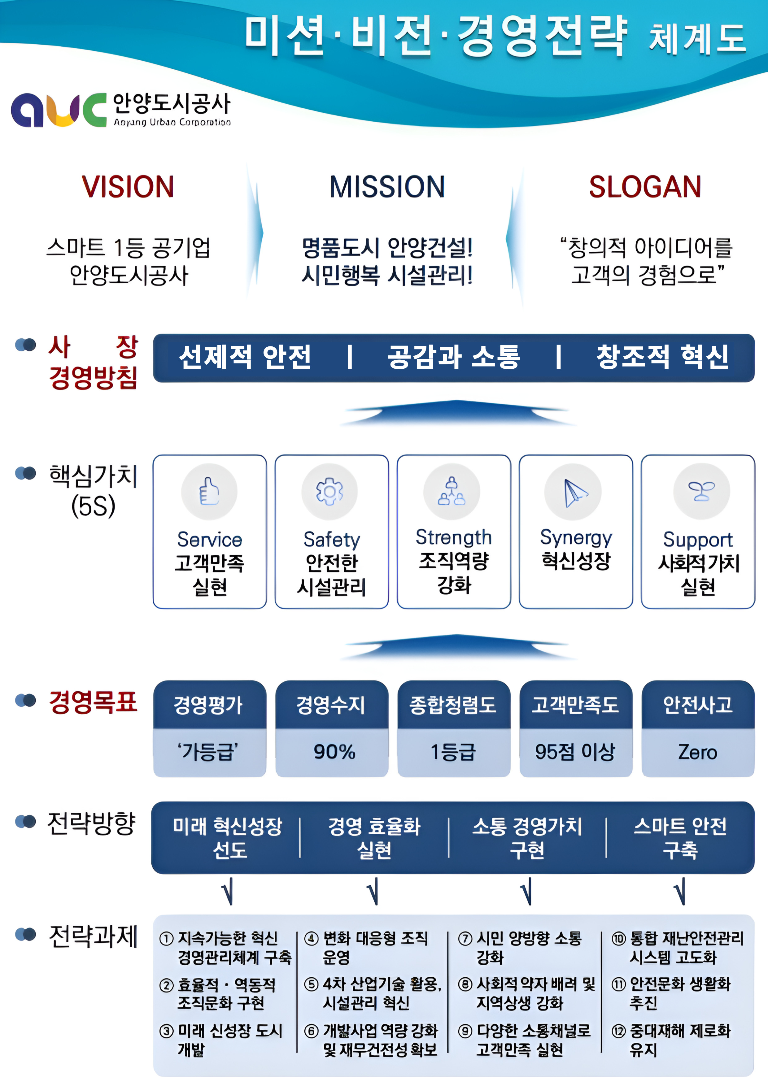 미션·비젼·경영전략 체계도  – 자세한 내용은 다음 텍스트에서 설명