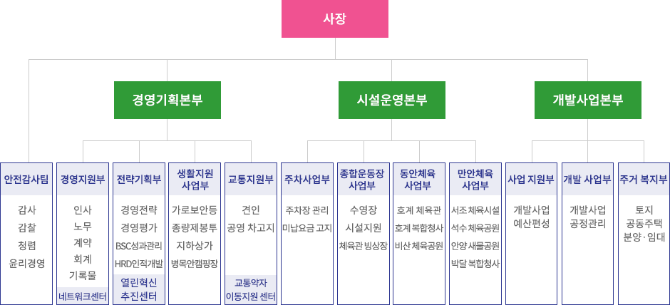 2021년 조직도 하단참조