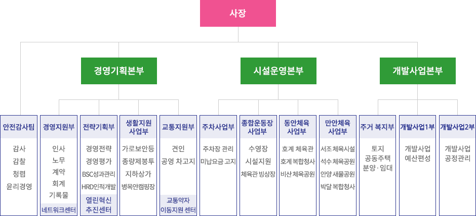 2023년 조직도 하단참조